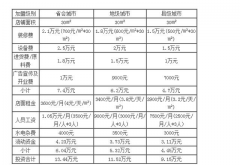 茶颜悦色加盟流程，茶颜悦色如何加盟